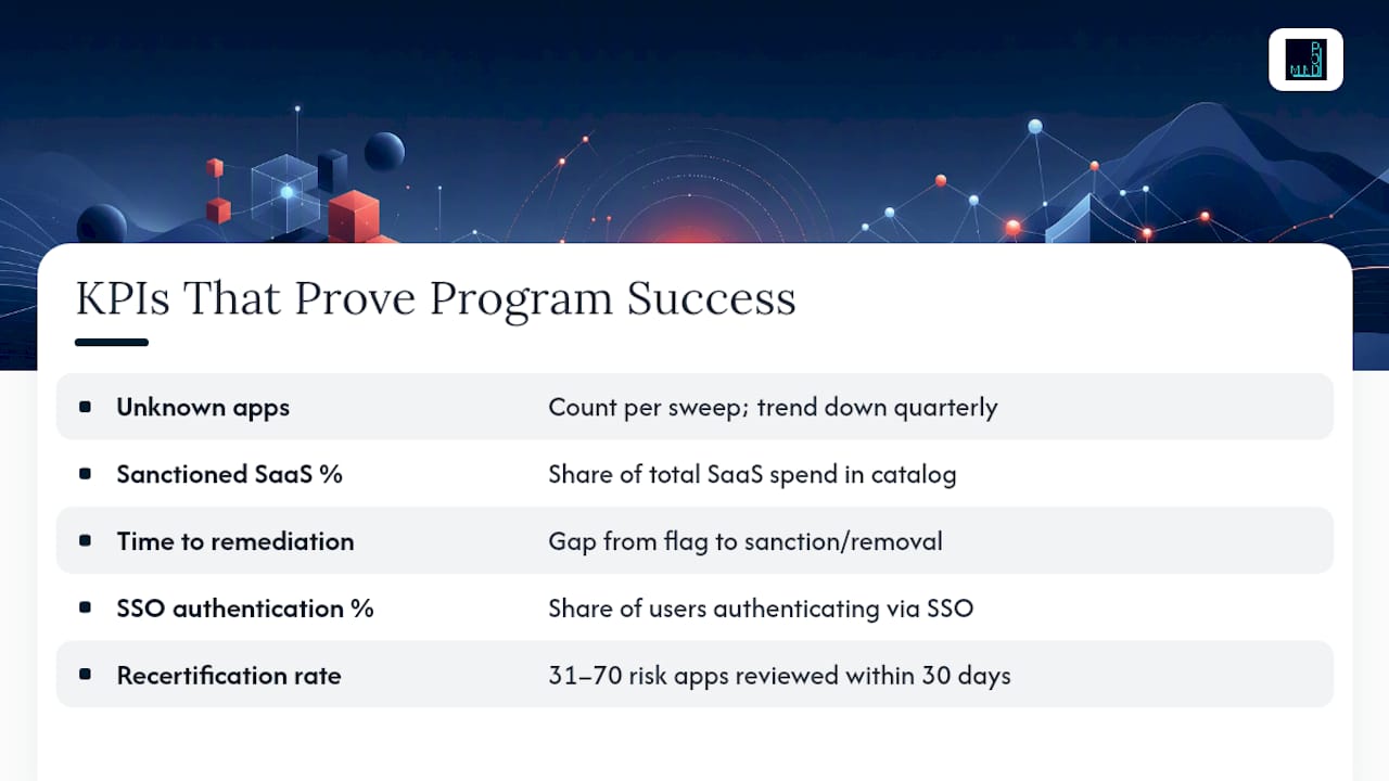 What KPIs Actually Prove Your Program Is Working? — overview diagram