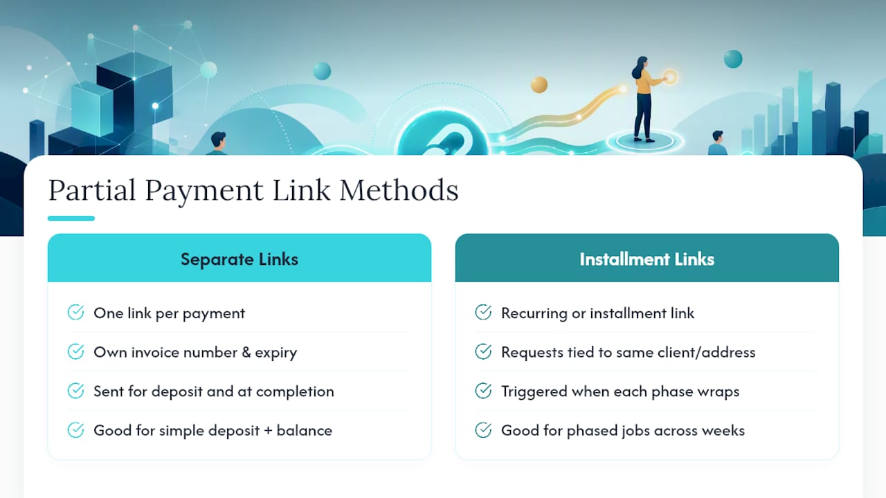 Comparison diagram of partial and installment payment link methods