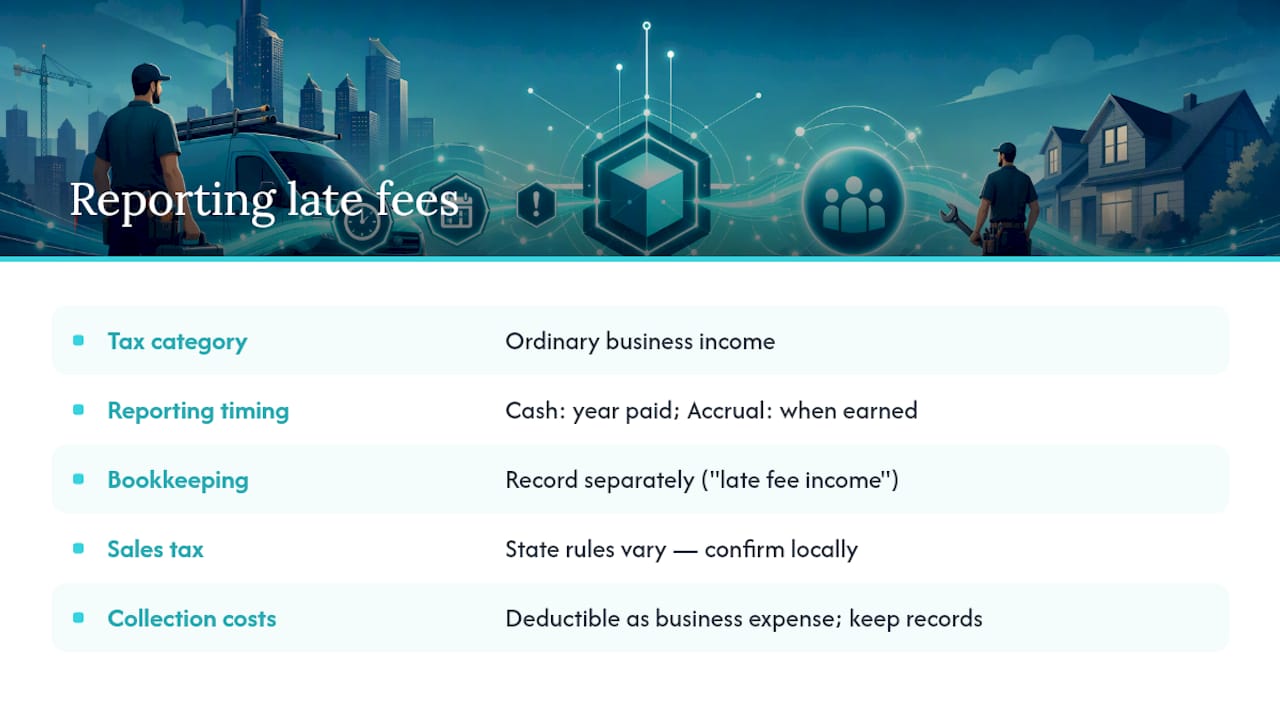 How Do You Report Late Fees for Taxes and Bookkeeping? — overview diagram