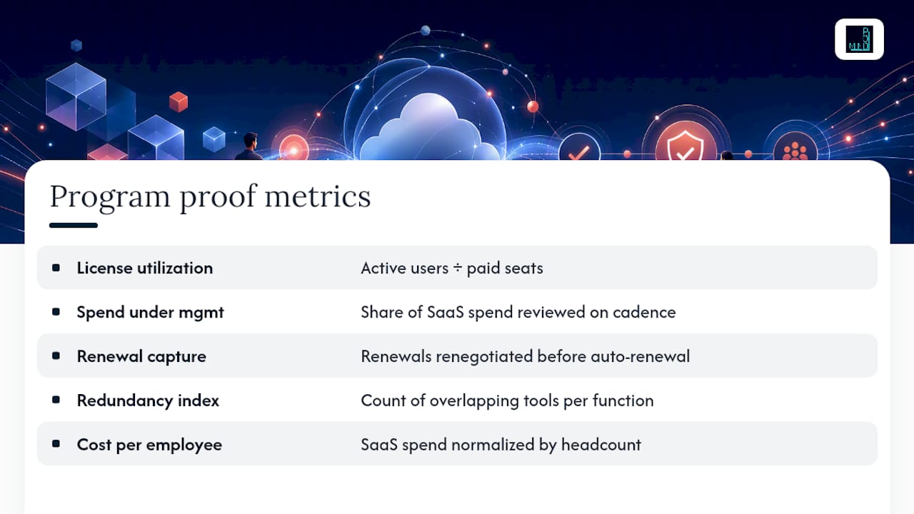 Bar chart of SaaS optimization metrics