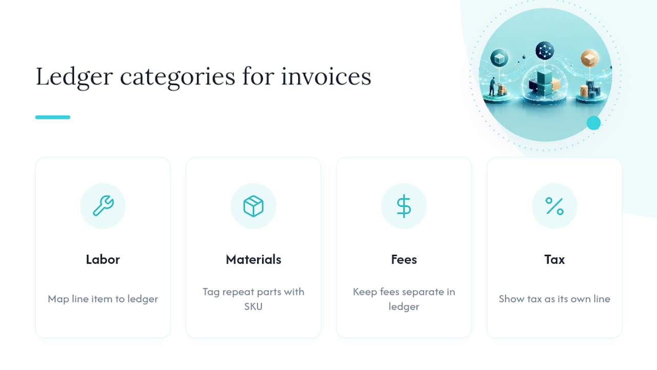 Diagram of invoice line item accounting categories