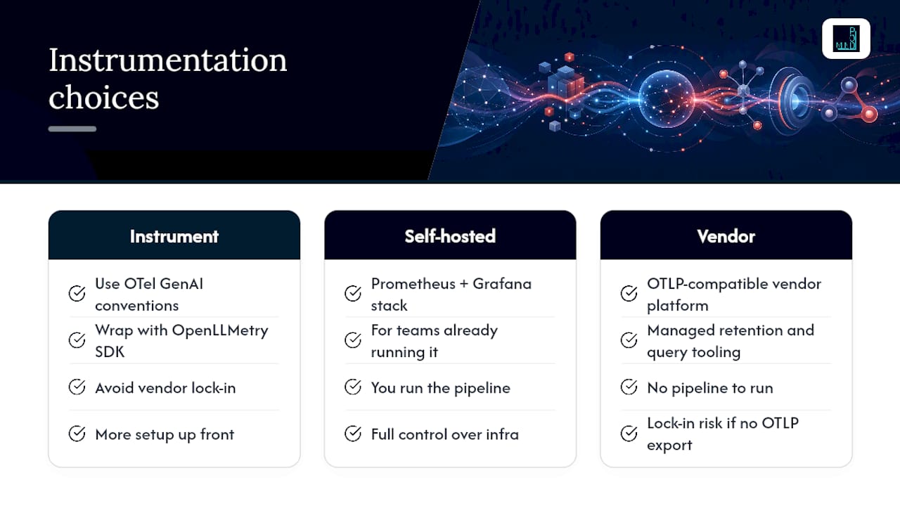 How Should You Instrument Your LLM Stack? — overview diagram