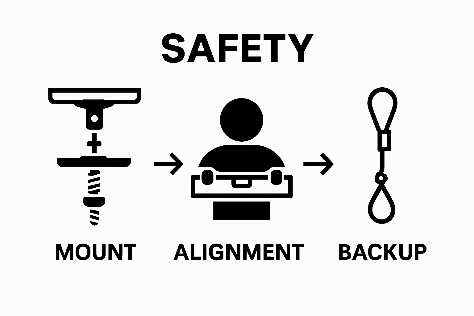 Projector mount, alignment, and safety cable sequence