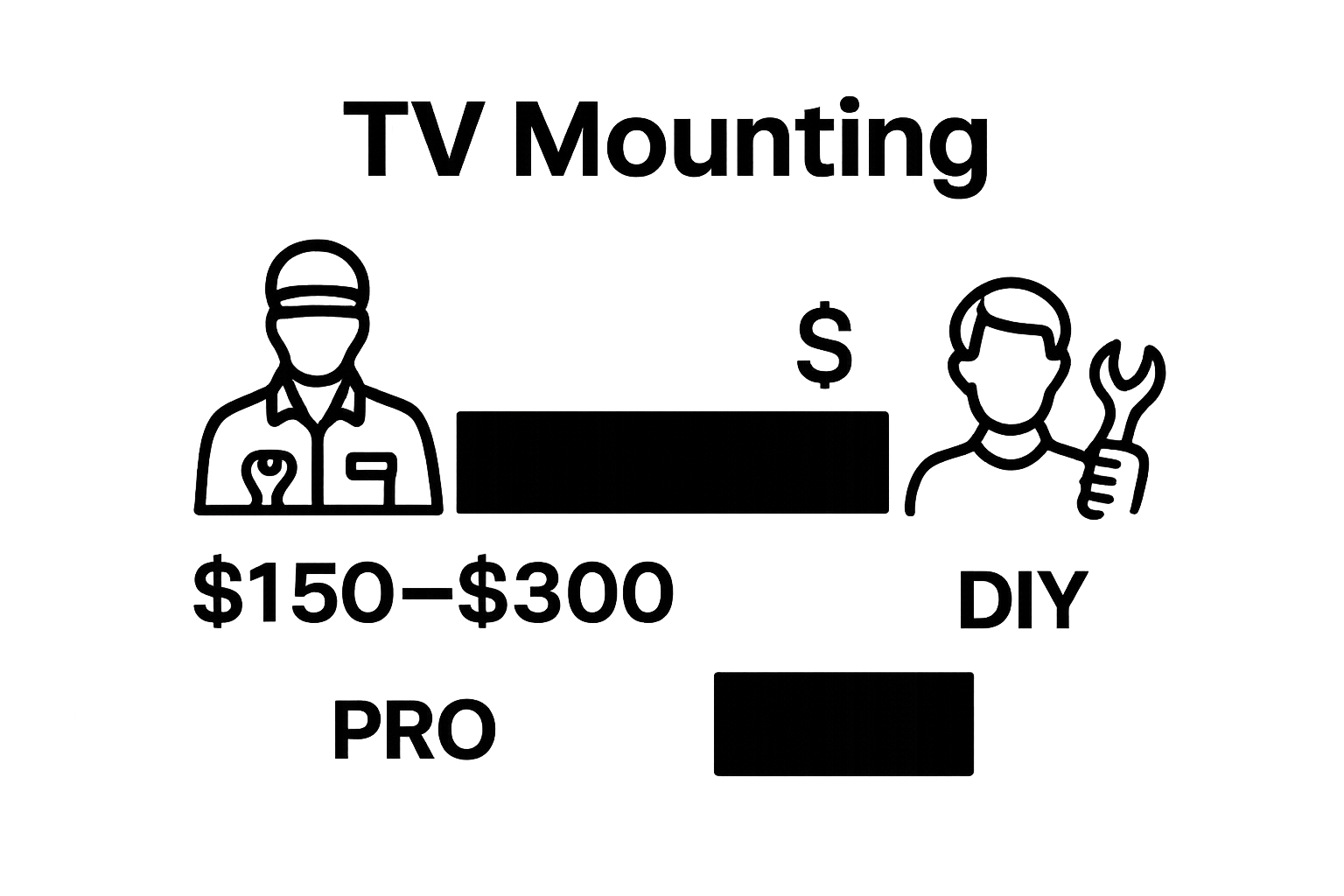 Cost comparison of professional vs DIY TV mounting