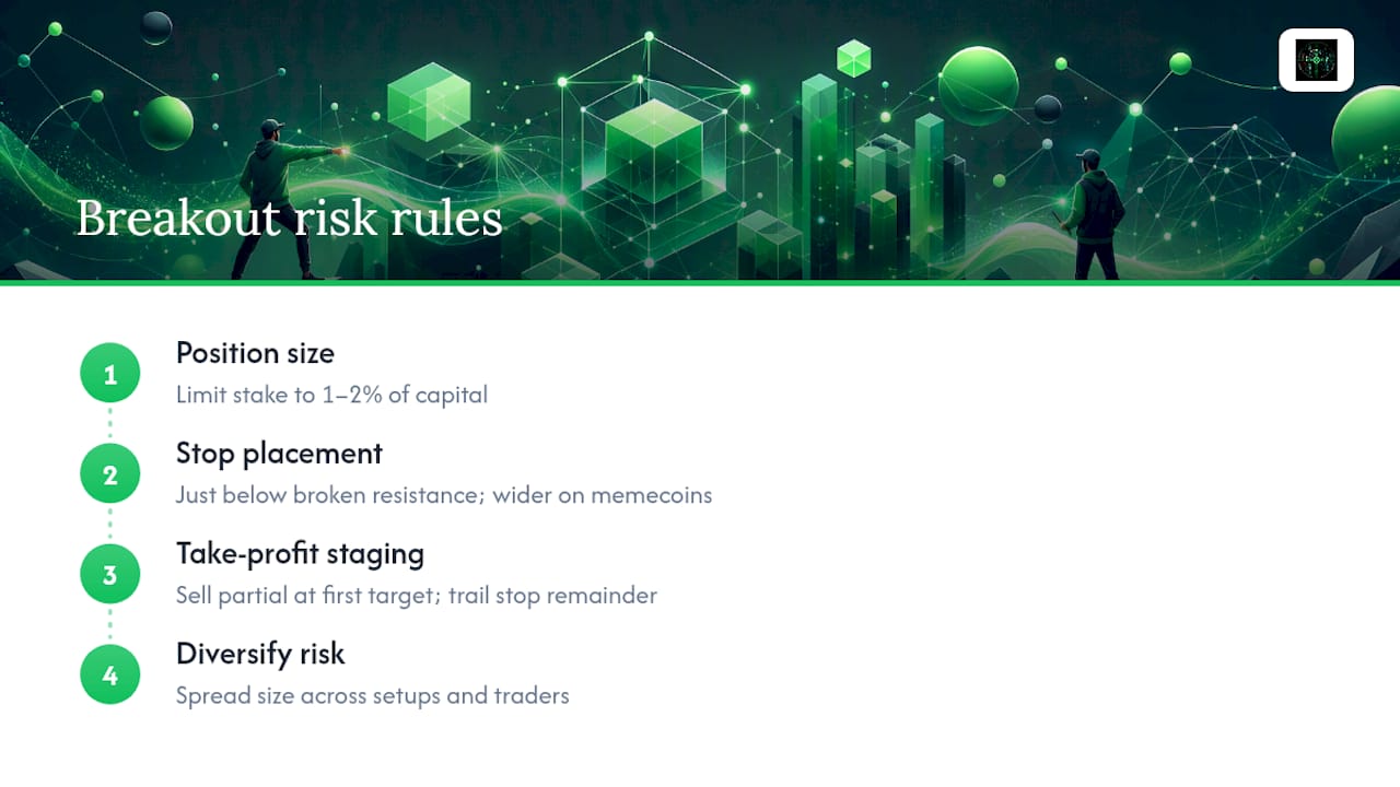 How much should you risk on a single breakout trade? — overview diagram