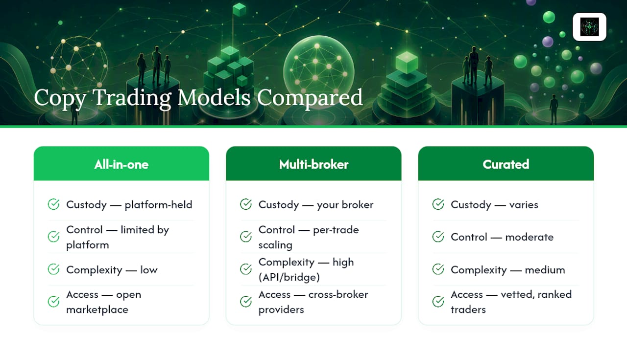 Comparison of copy trading platform types