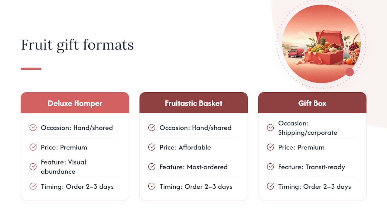 Fresh Fruit Gifts, Packed for the Occasion You're Sending It For — overview diagram