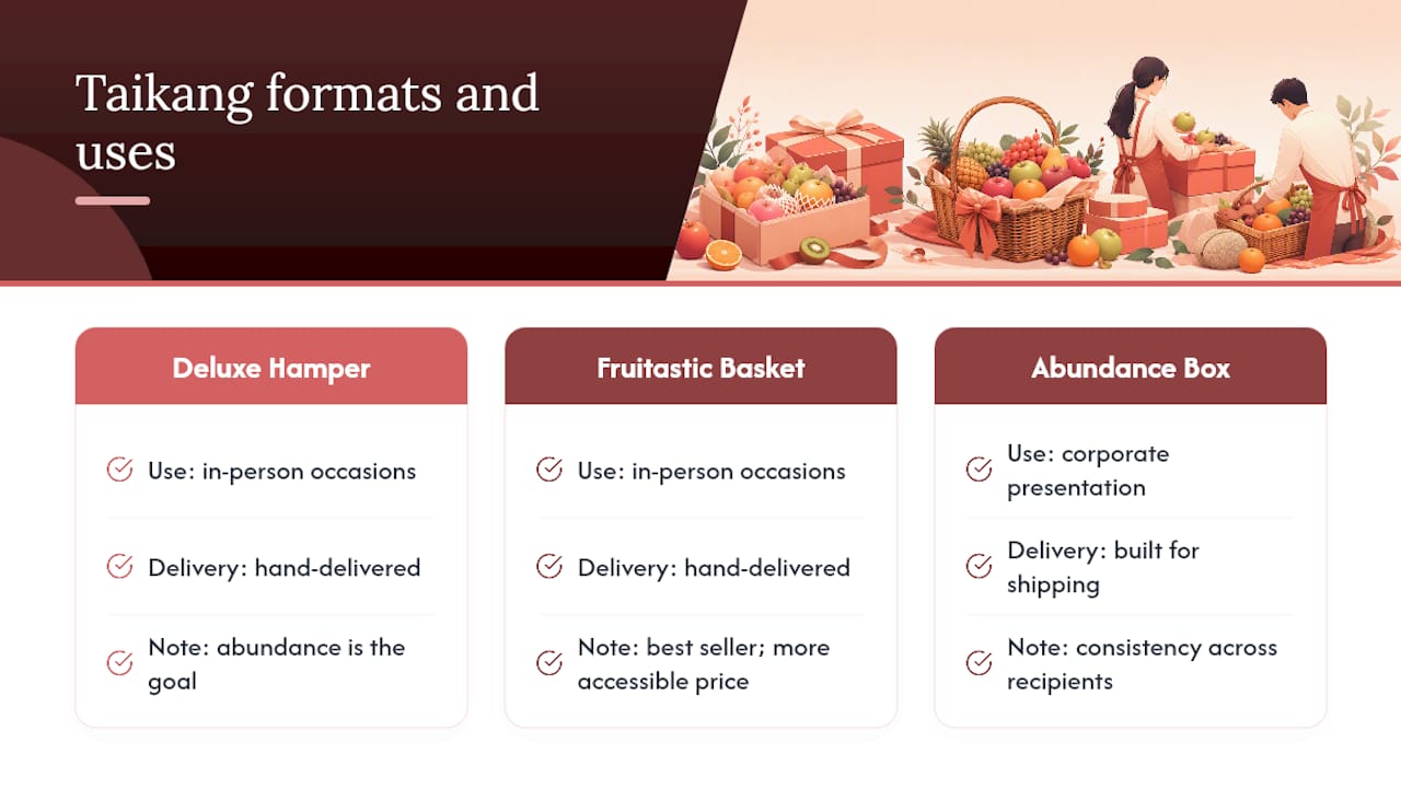 Tai Kang Healthy Fruits: Matching Format to Real Orders — overview diagram