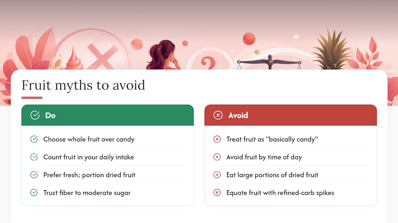 The Fruit Myths Worth Retiring — overview diagram