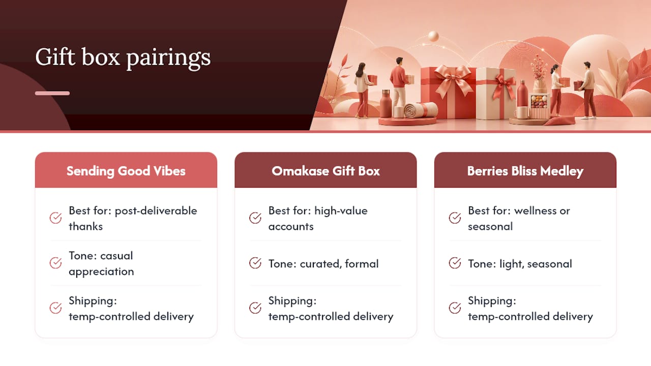 Ready-Made Corporate Fruit Gifts to Pair With These Messages — overview diagram