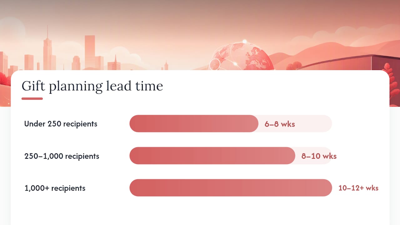 How Far Ahead Should You Schedule a Gift? — overview diagram