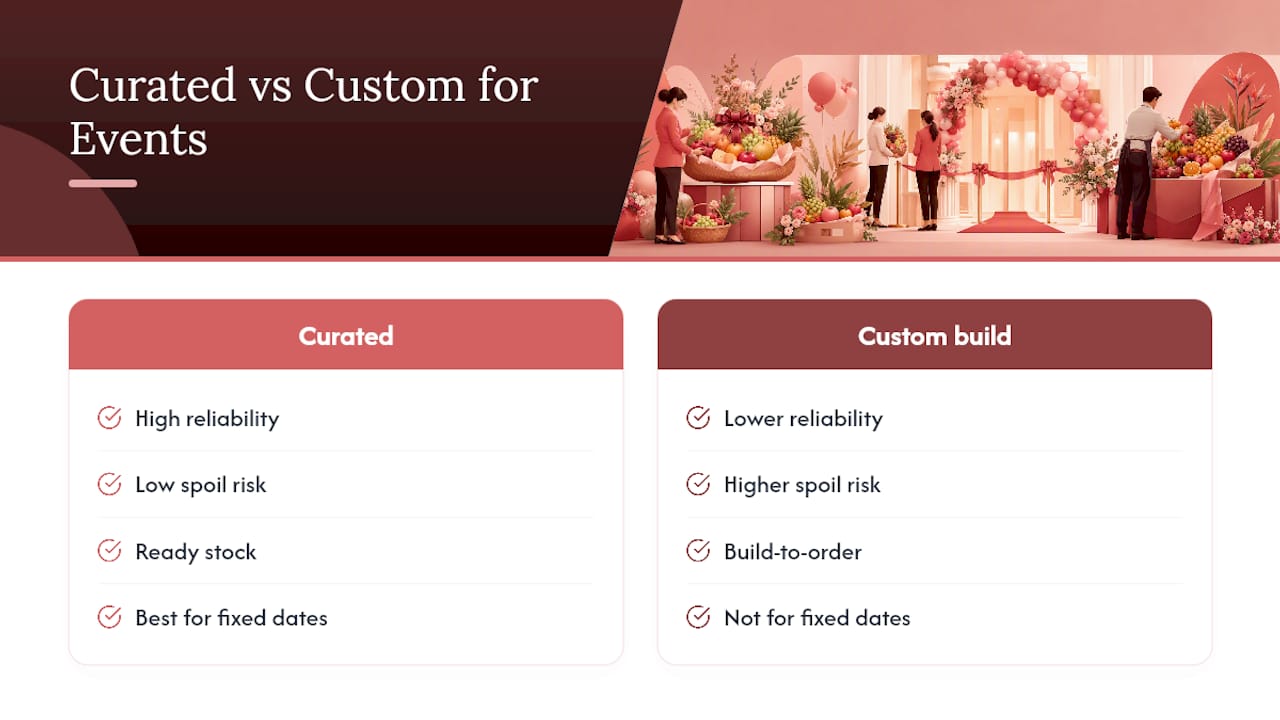 What I've Learned Sourcing Fruit for Grand Openings — overview diagram
