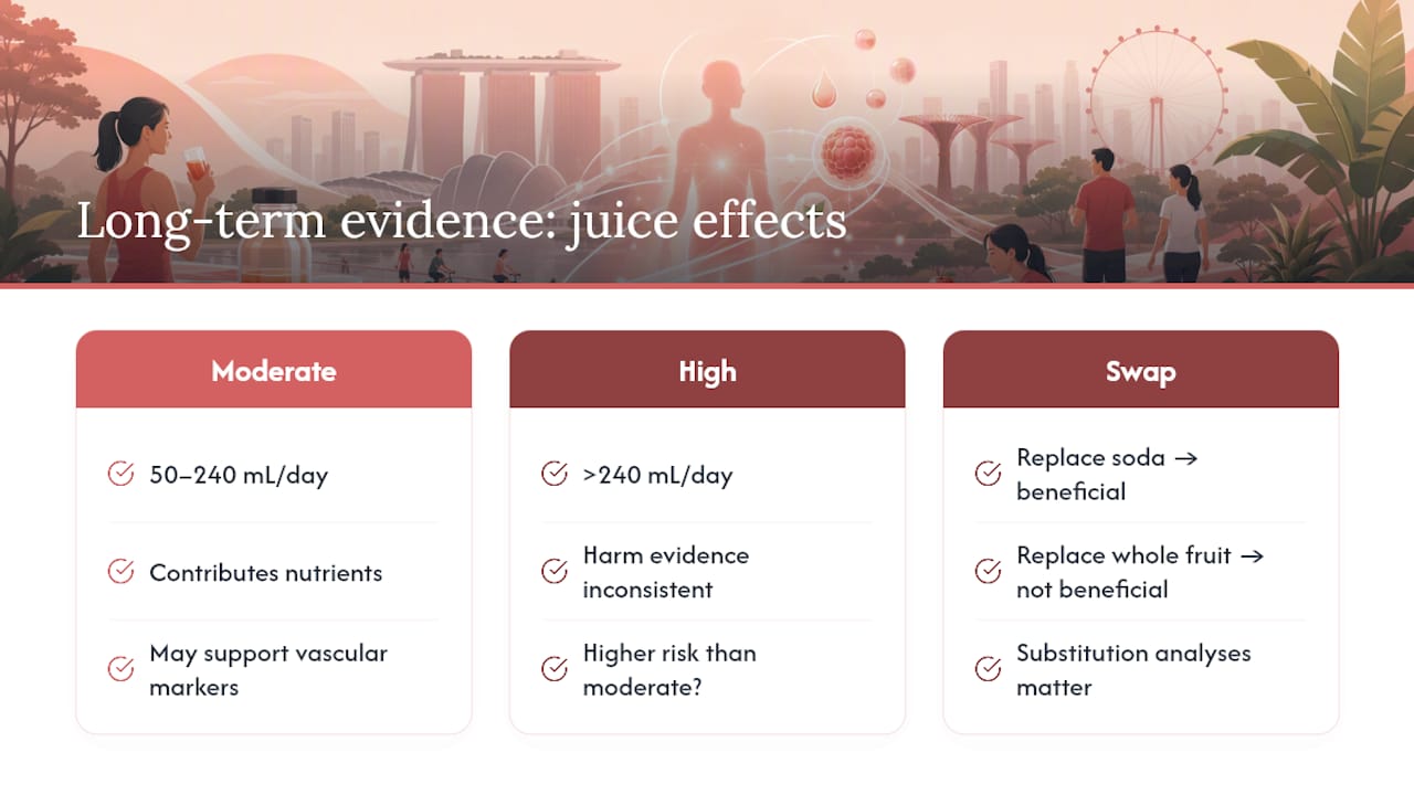 What Do Long-Term Studies Say About Juice, Diabetes, and Heart Disease? — overview diagram