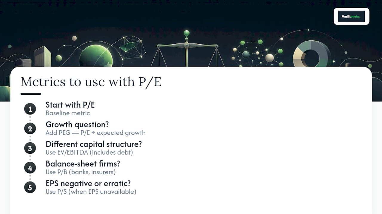 Metrics to use alongside P/E — overview diagram