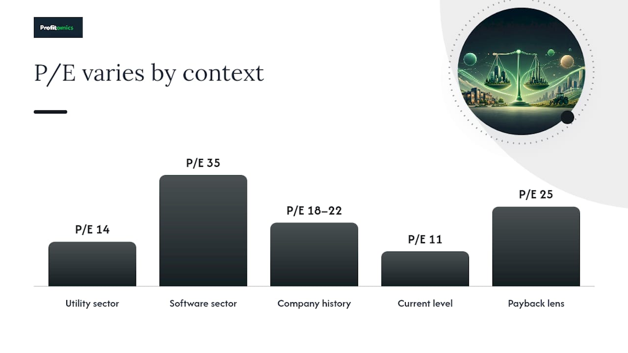 How to interpret P/E: peers, history, and what "good" really means — overview diagram