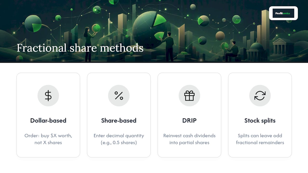 Diagram of fractional share creation methods by brokers