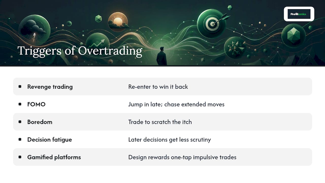Diagram of emotional triggers leading to overtrading