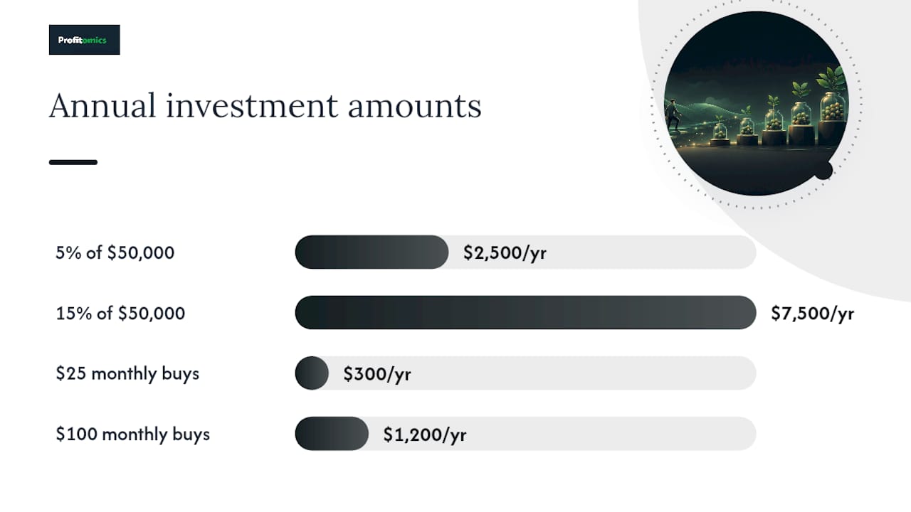 How Much Should You Invest, and How Do You Automate It? — overview diagram