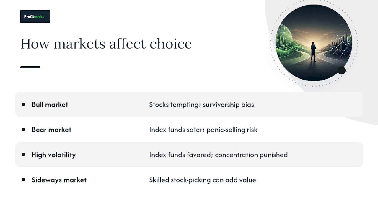 How Market Conditions Change the Calculus — overview diagram