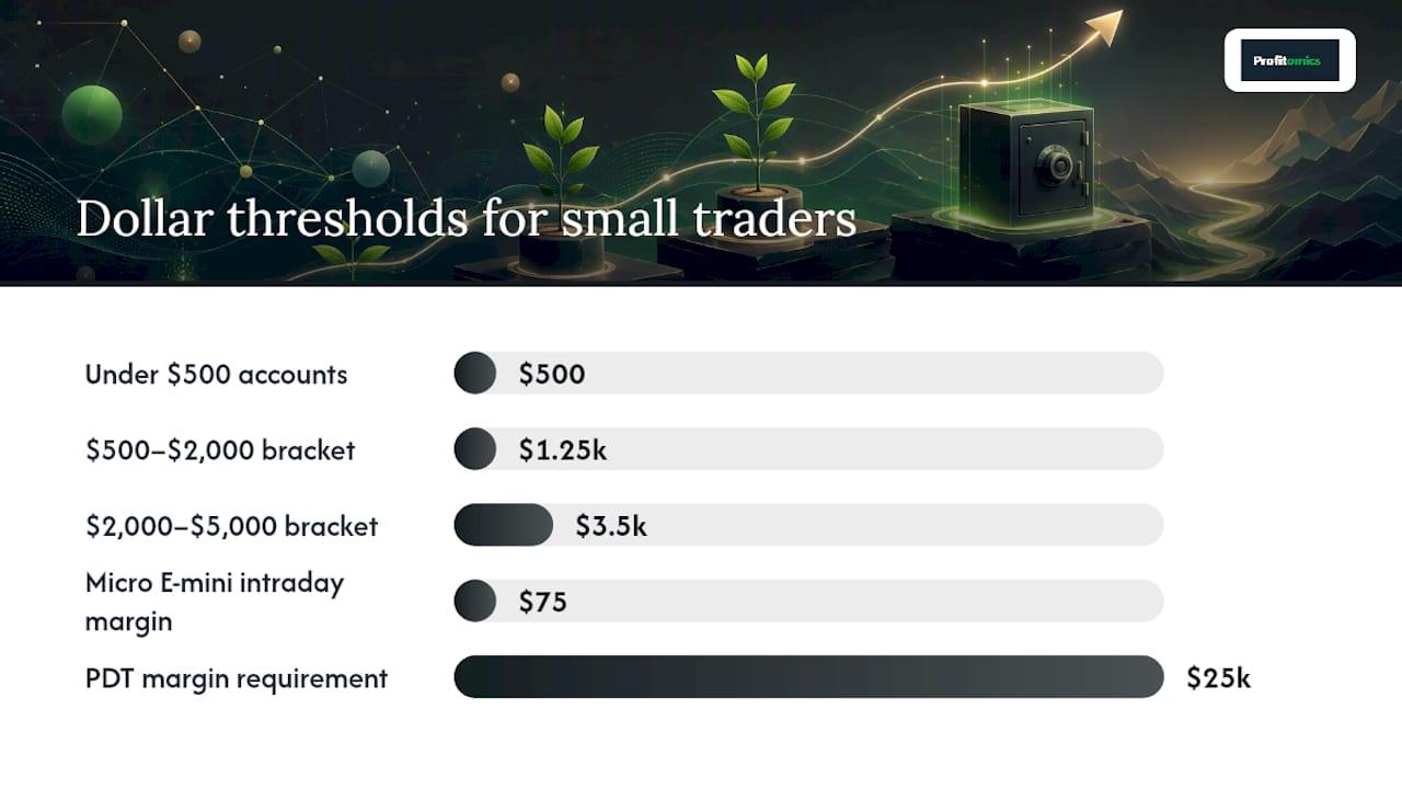 Diagram comparing small account trading markets and PDT rule impacts
