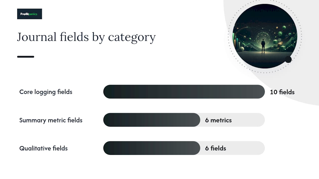 What Fields Belong in a Trading Journal Template? — overview diagram