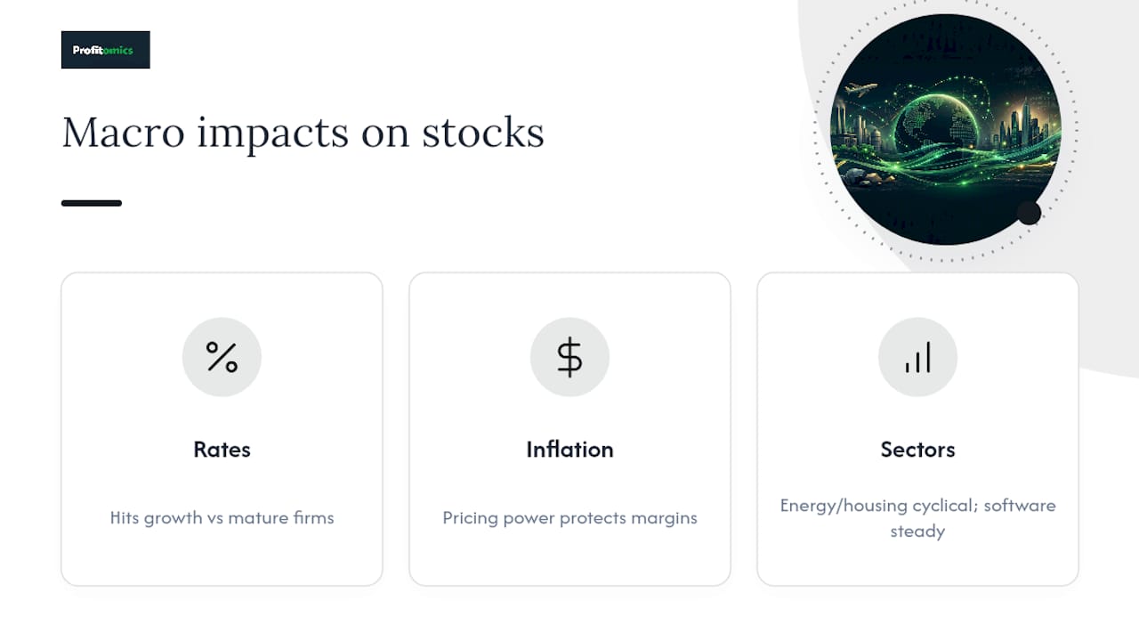 How Macroeconomic Factors Shape Stock Performance — overview diagram