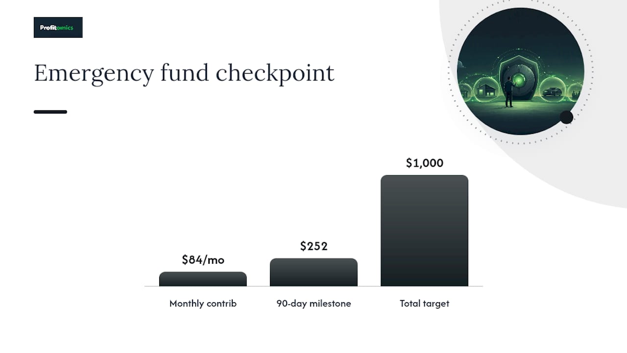 Emergency fund savings timeline and milestones