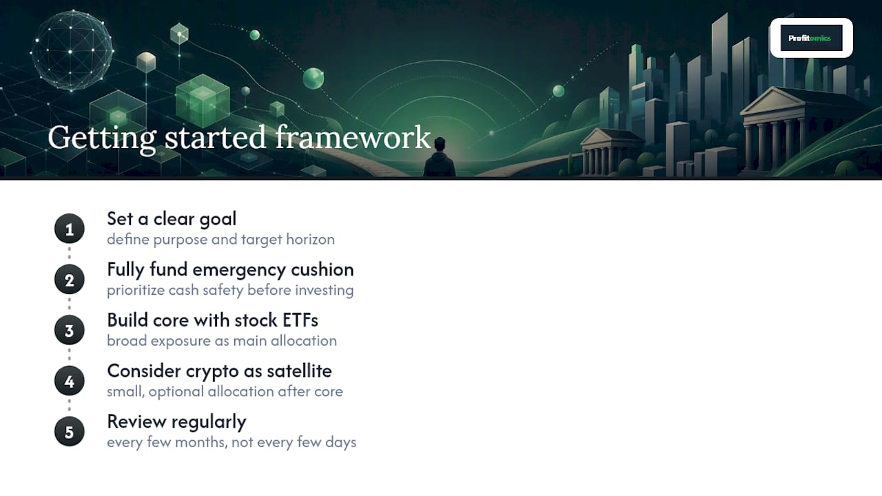 Four-step beginner investment allocation framework