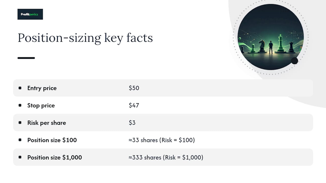 Position Sizing: The Math That Turns a Stop Into a Risk Cap — overview diagram