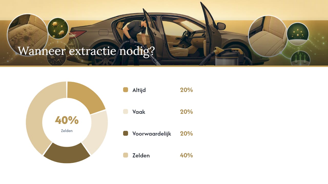 Overzicht van vlekken herkennen en de juiste schoonmaakmethode