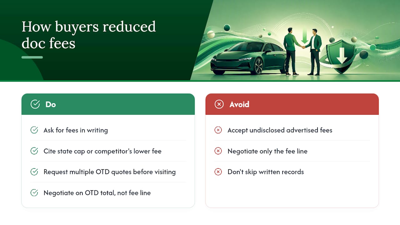 Real cases where buyers reduced or waived doc fees — overview diagram