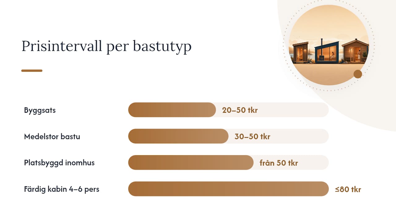 Jämför priser på olika bastutyper