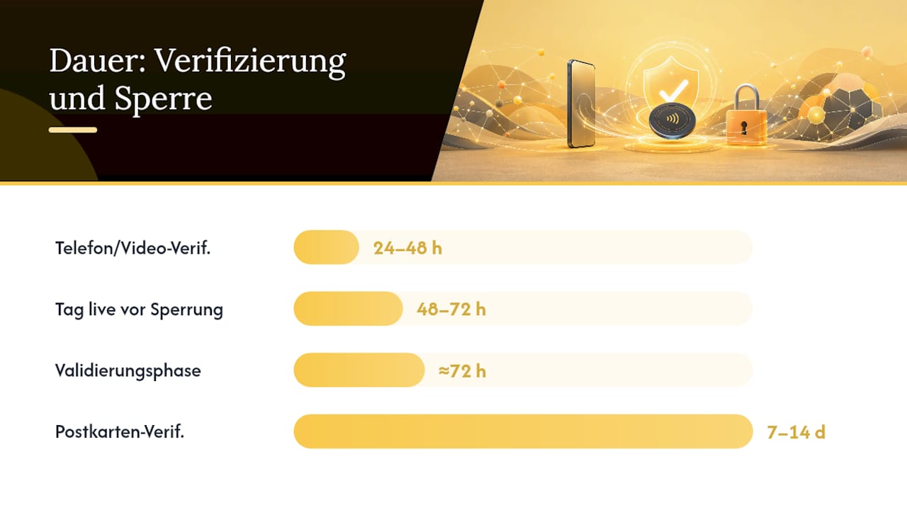 Wie programmieren Sie ein NFC‑Bewertungs‑Tag richtig? — overview diagram