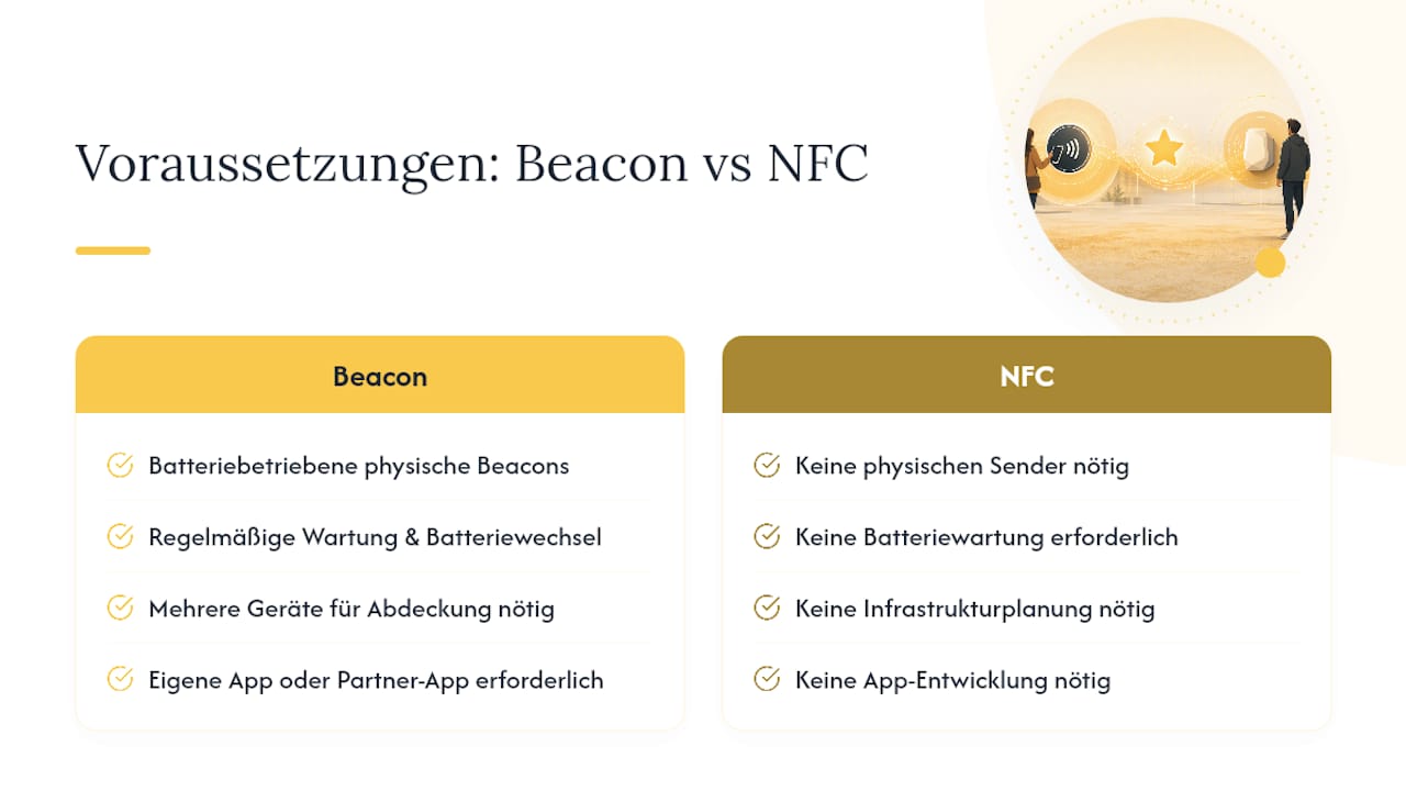 Welche technischen Voraussetzungen braucht eine Beacon-Implementierung? — overview diagram