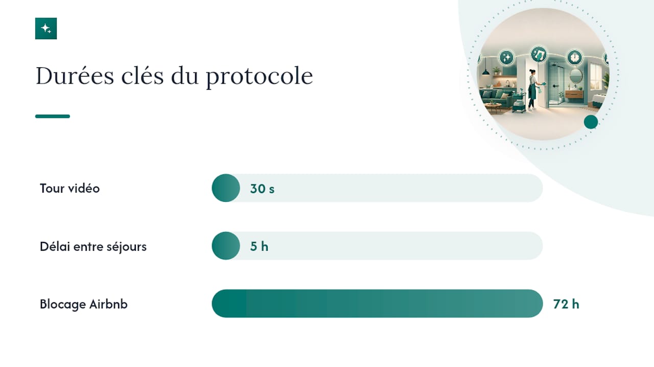 Protocole détaillé : séquence, durée et points critiques · overview diagram