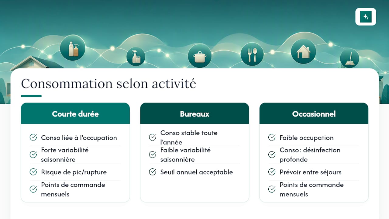 Schéma de prévision de la demande saisonnière pour les produits de nettoyage