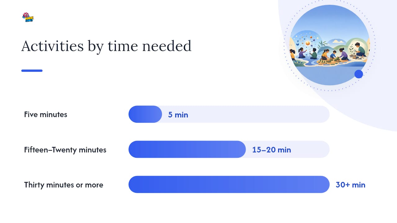 A Toolkit of Critical Thinking Activities for Children, Sorted by Time and Materials — overview diagram