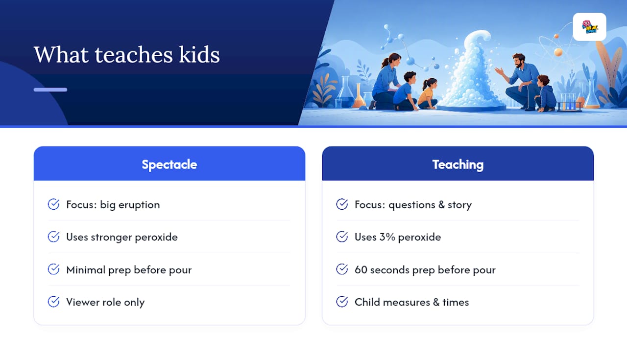 Our Honest Take on Teaching Kids With This Experiment — overview diagram