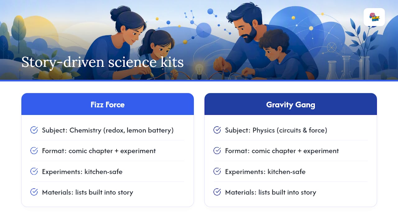 Keep the Momentum Going With Story-Driven Science Kits — overview diagram