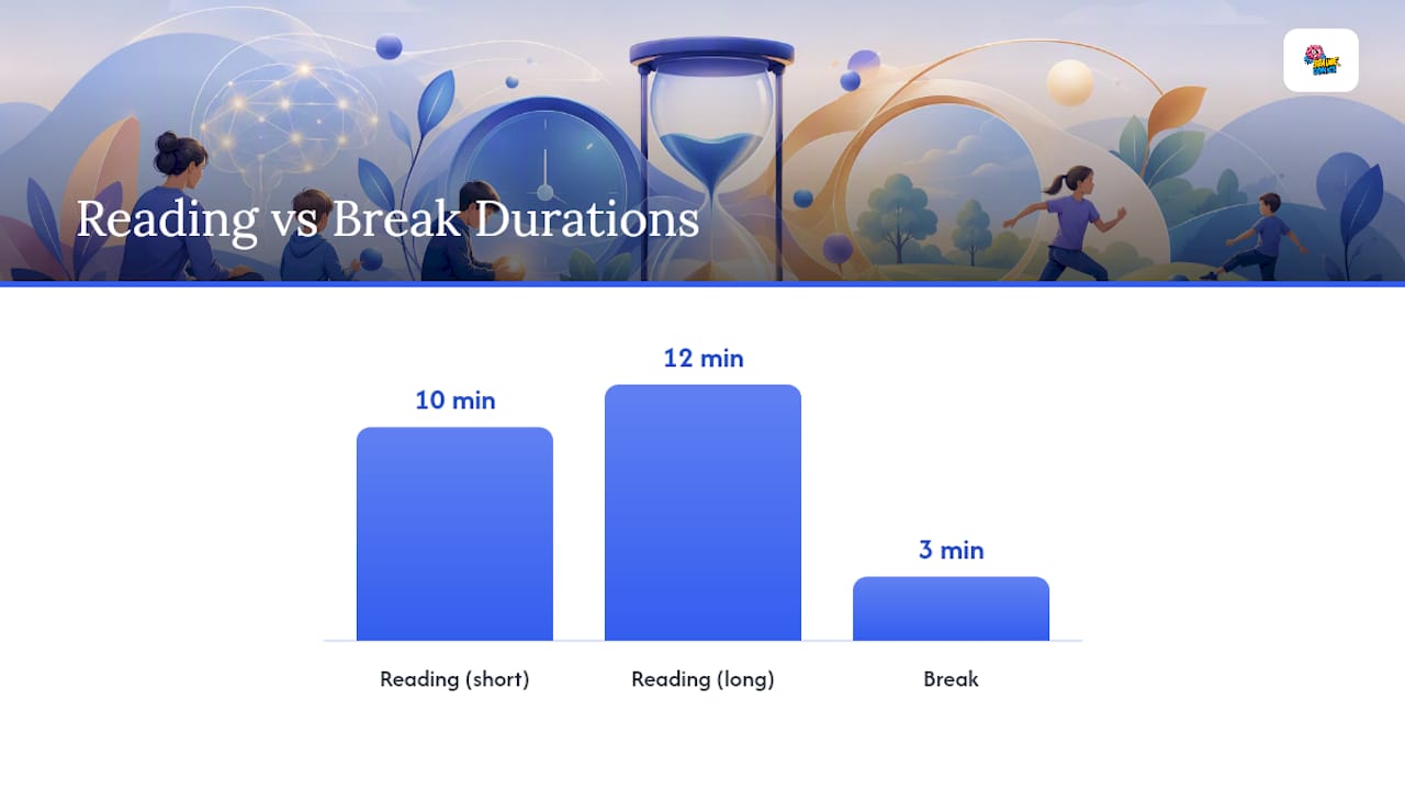 Active Reading Tactics for While You're in the Text — overview diagram