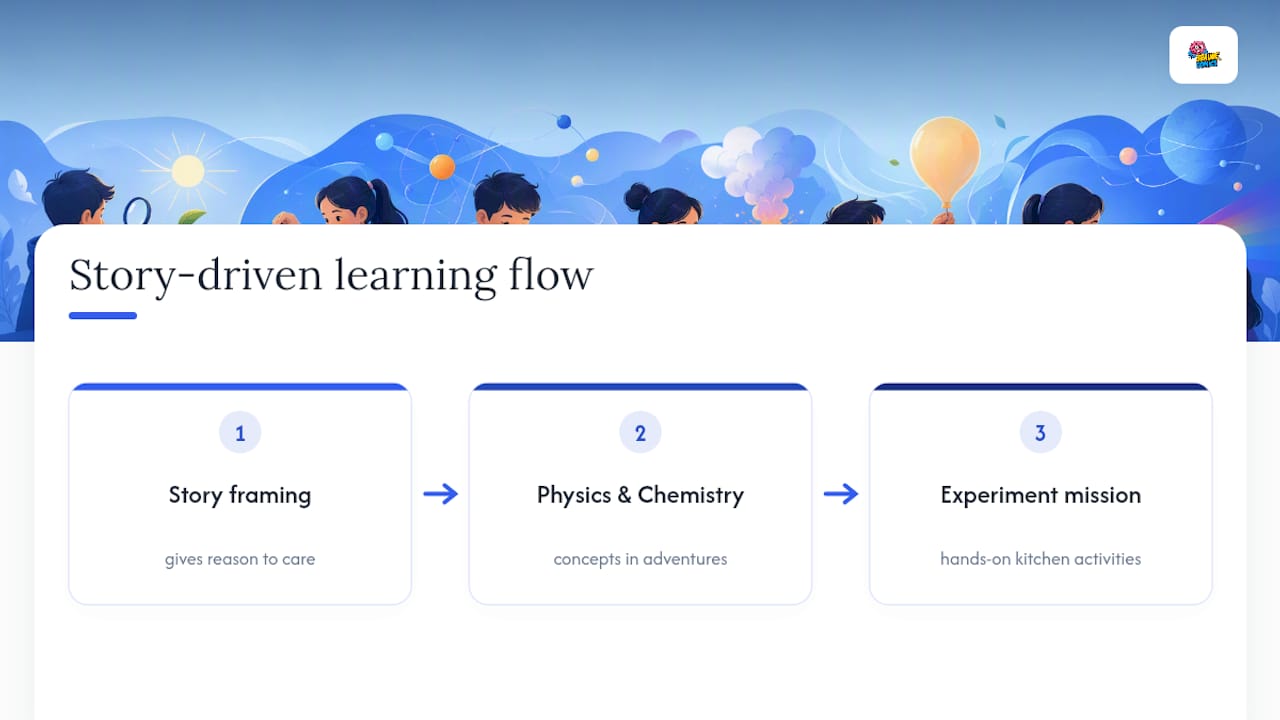 Story to science experiment learning flow