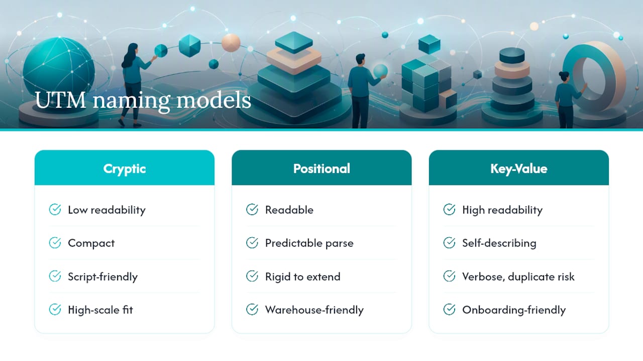 Comparison chart of UTM naming models
