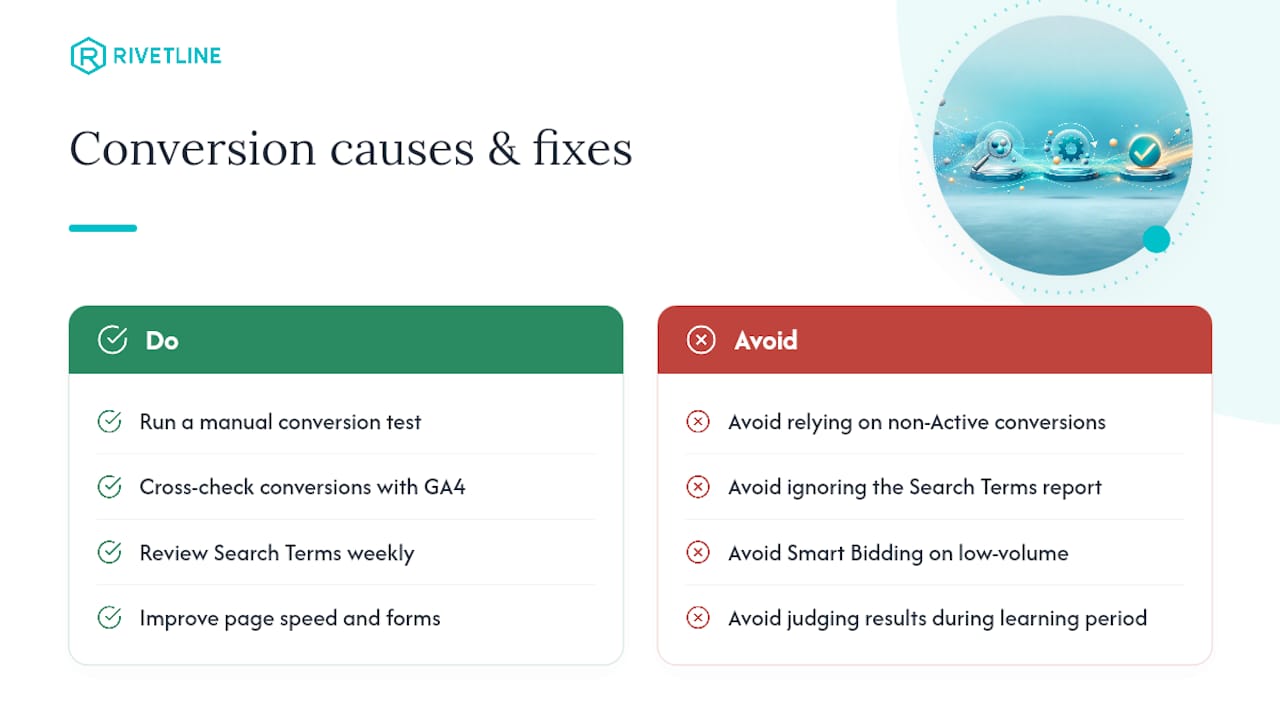 Diagram of Google Ads conversion problems and solutions Diagram of Google Ads conversion problems and solutions
