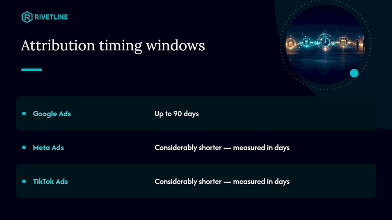 Comparison of offline conversion attribution timing windows by platform