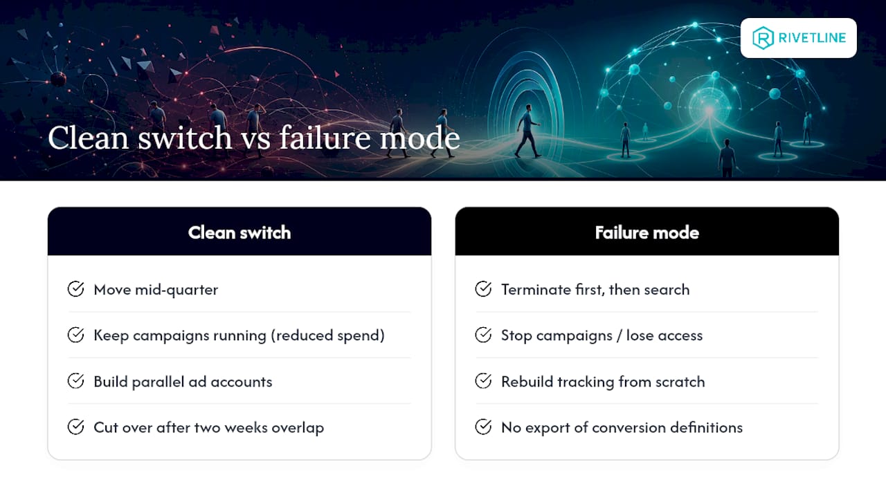 What a Clean Agency Switch Actually Looks Like in Practice — overview diagram