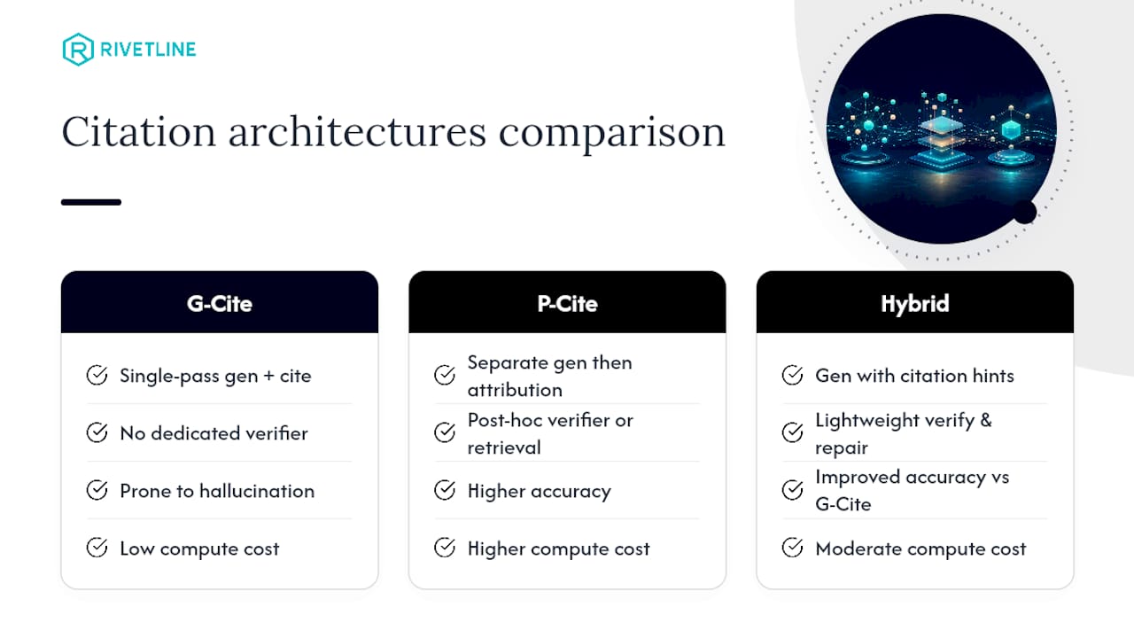 Comparison of three citation architectures