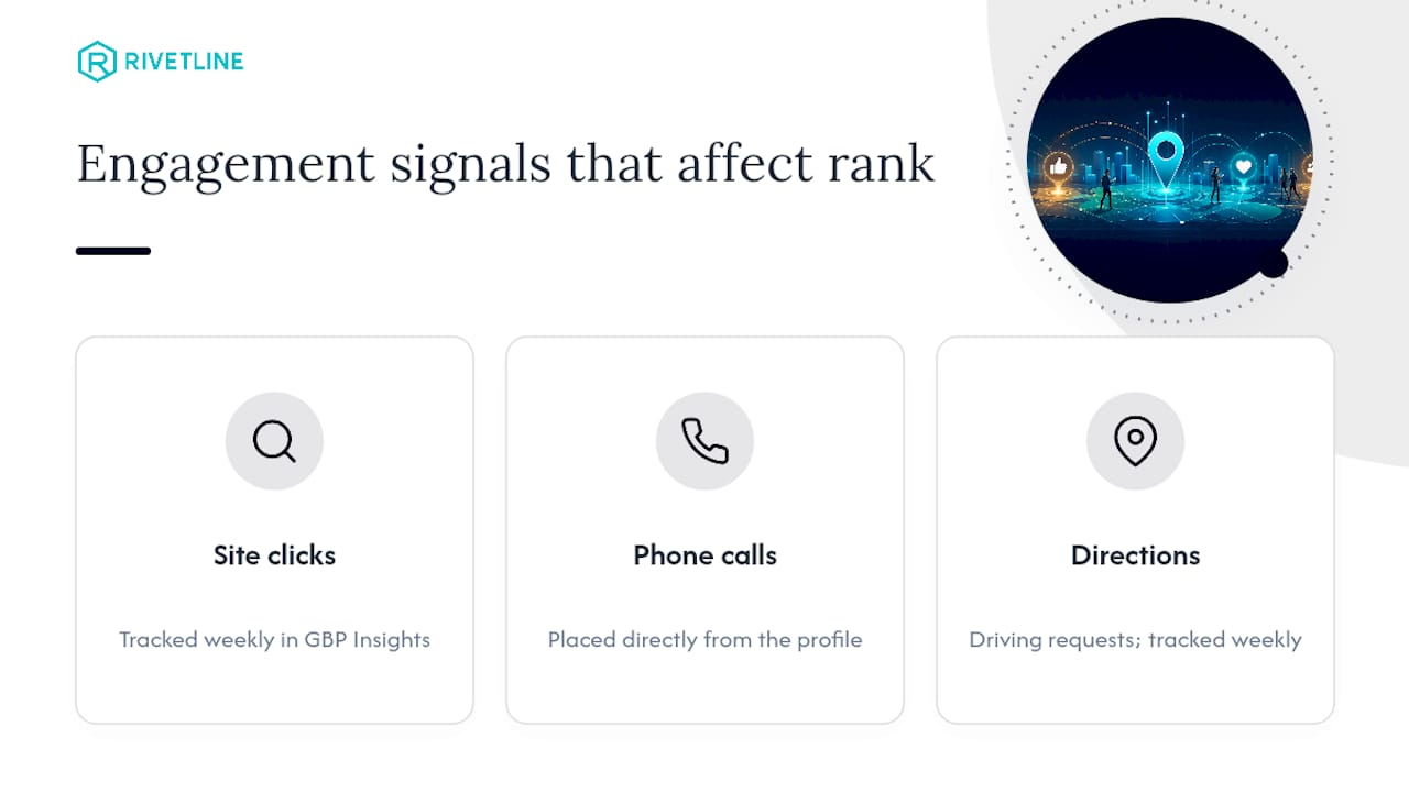 How Much Do Clicks, Calls, and Direction Requests Affect Ranking? — overview diagram