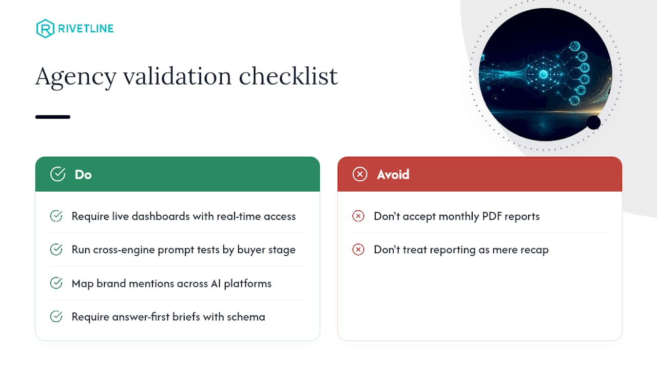 How Rivetline Runs AI Visibility Programs for Clients — overview diagram