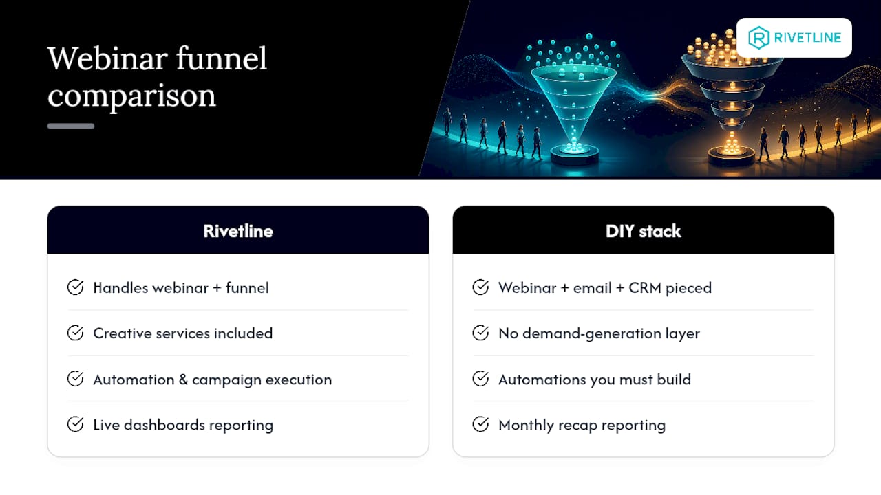 Want a Webinar Funnel Instead of Just a Webinar? — overview diagram