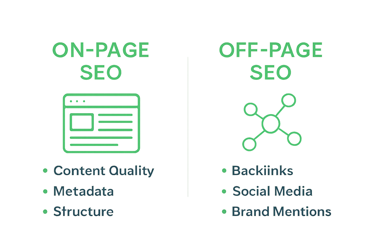 Infographic comparing on-page vs off-page SEO components